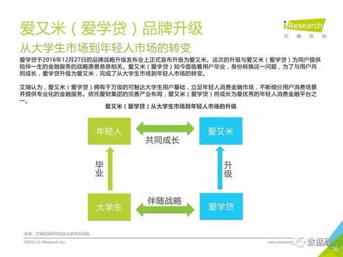 艾瑞咨询 2016年中国大学生消费金融市场研究报告